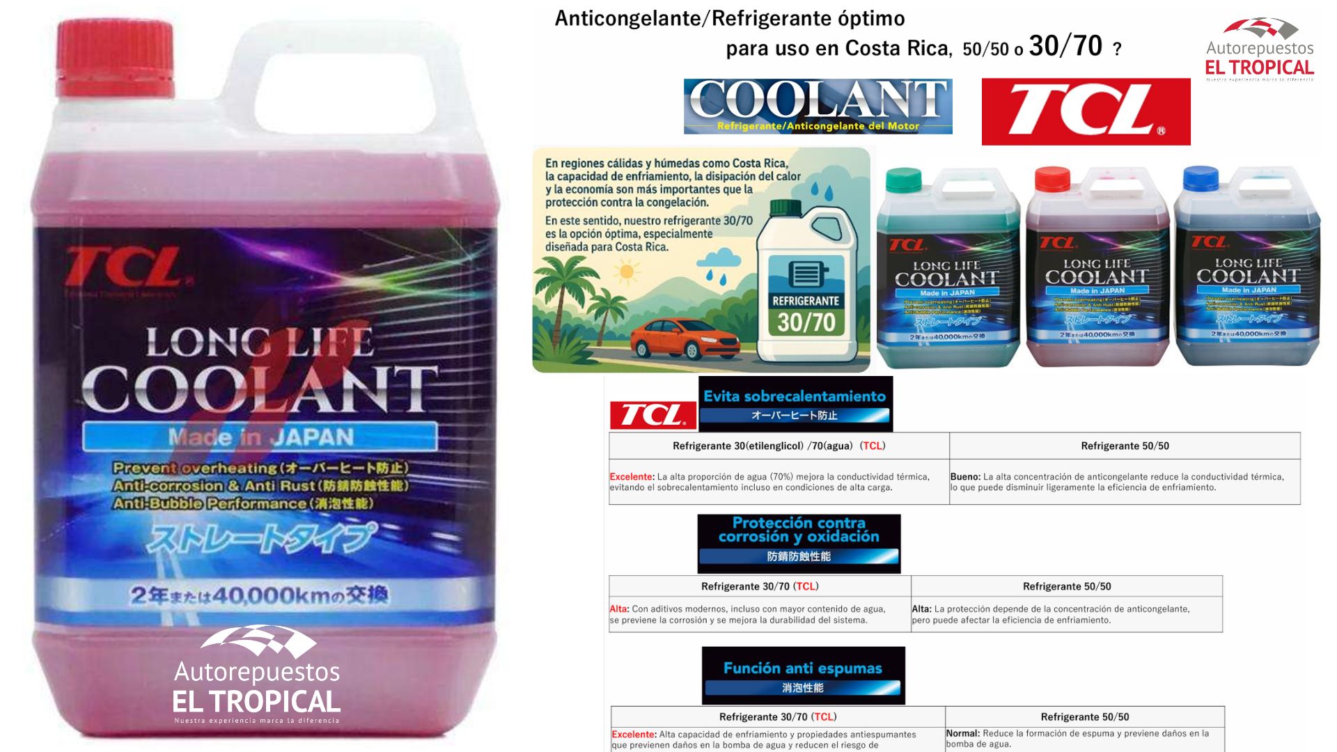 COOLANT TCL 30% (4L) "ROJO"