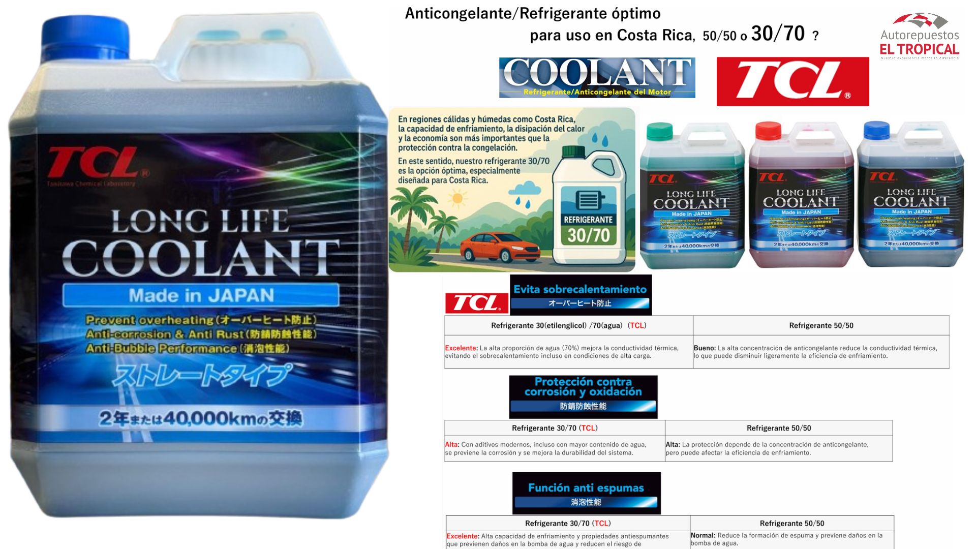 COOLANT TCL 30% (4L) "AZUL"
